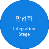 합법화 Integration Stage